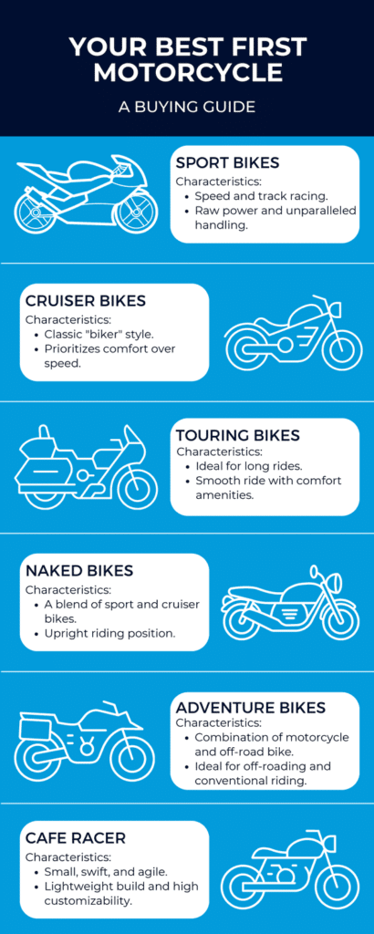 buying guide chart detailing different motorcycle types